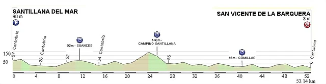 CRI cantabria perfil2