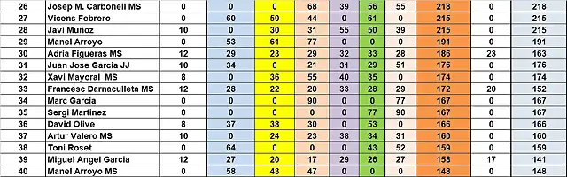 RESULT CAMP TOTAL 26 AL 40