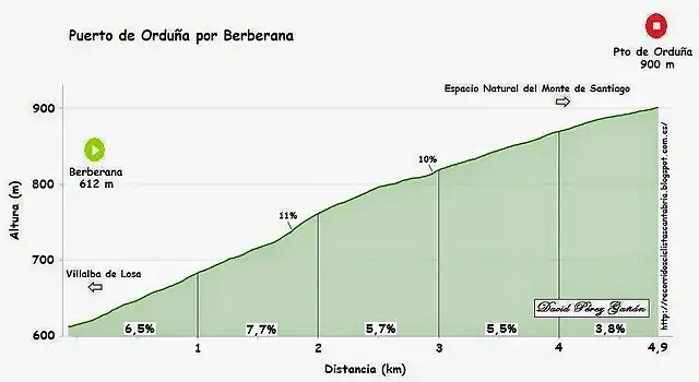 Ordu?a por Berberana