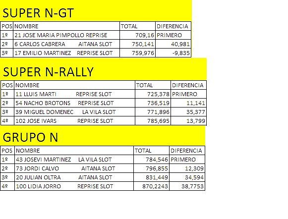 1 rally 2013 clasificacion grupos