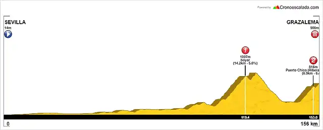 Etapa+2+Sevilla-Grazalema