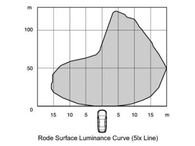 LED EXECUTIVE - GRAFICA 5LUX