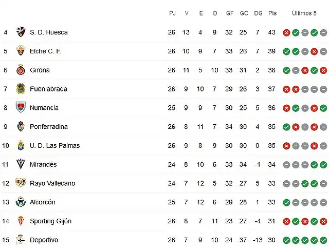 tabla clasif