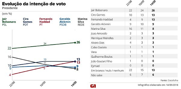 sondeosBRS2018-1