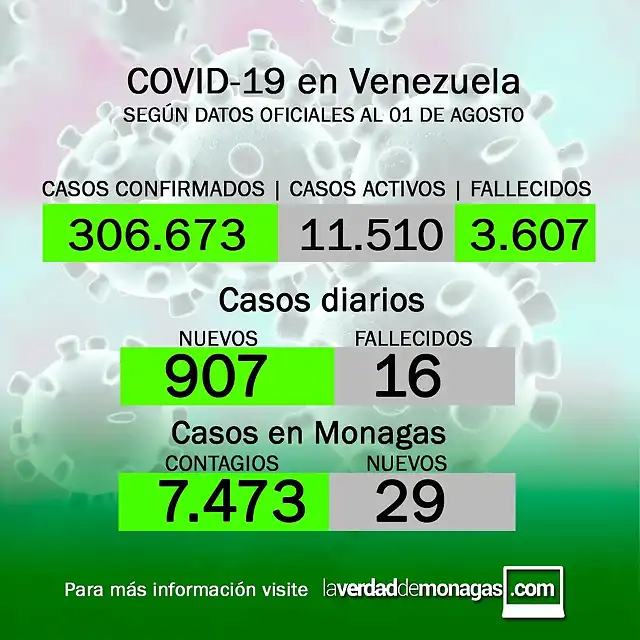 covid-19-en-venezuela-29-casos-en-monagas-este-domingo-1-de-agosto-de-2021-laverdaddemonagas.com-flyer-covid-0108