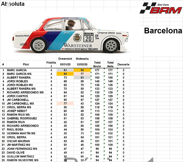 CLAS ABSOLUTA DESPRES SLOTMANIA DEL 1 AL 25