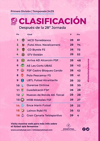 28jLigaFemFS2425-CL 28jLigaFemFS2425-CL