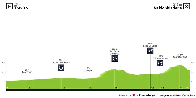 giro-d-italia-2015-stage-14-profile-n2-ccc62fa45a