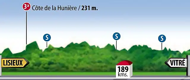 Bretaa 2006 (Lisieux - Vitre)