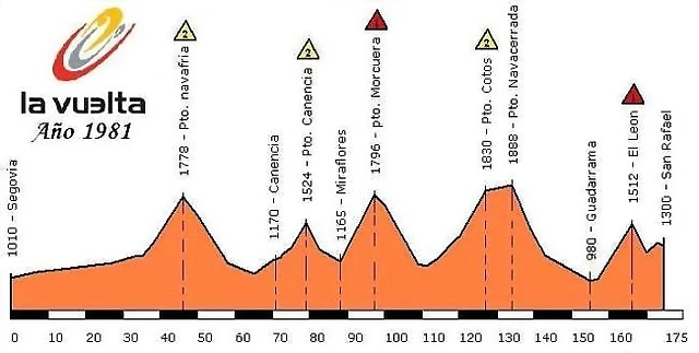1981-175km 1981-175km