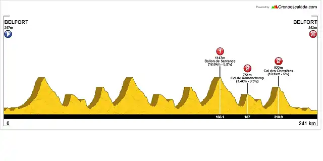 Belfort+Worlds CIRCUIT