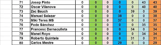 SIT CAMP RODALIES TOTAL DESPRES MARTORELLES DEL 71 AL 80