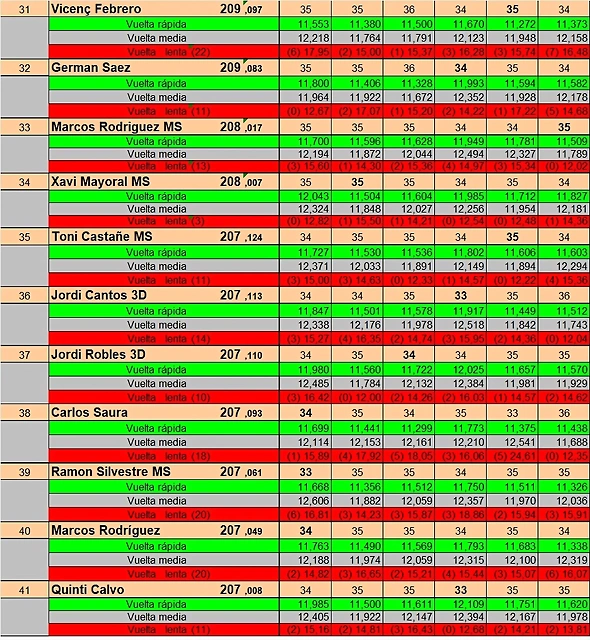 RESULT. SLOTMANIA PER PISTAS DEL 31 AL 41