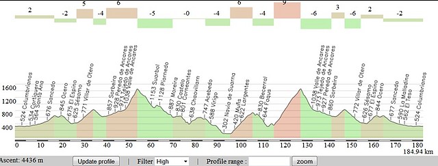 Ponferrada-Ponferrada por Ancares