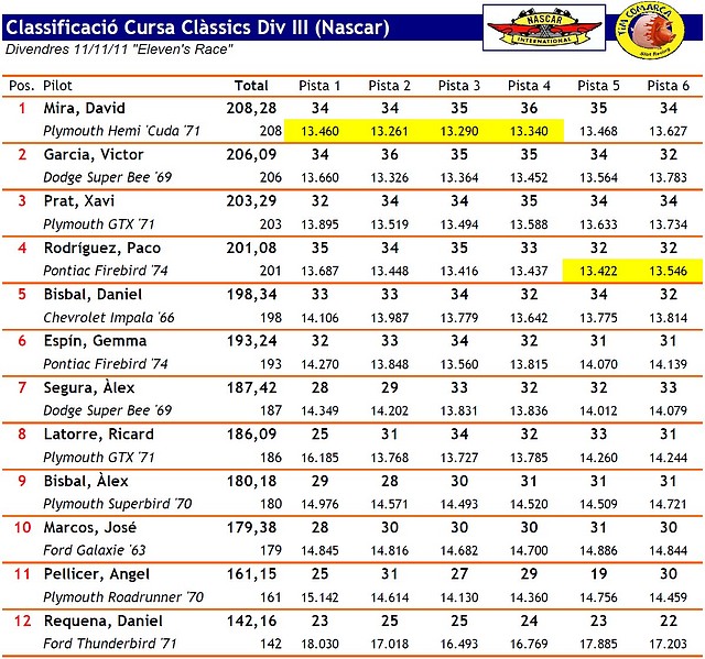 Classificaci Patxanga 111111