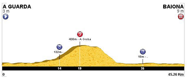 15. CRI  A Guarda - Baiona