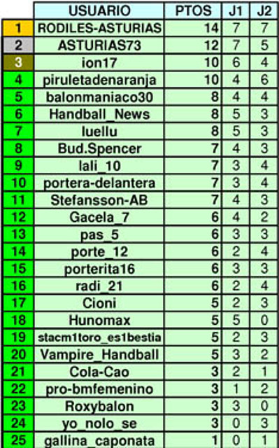 j2segundaclasificacion