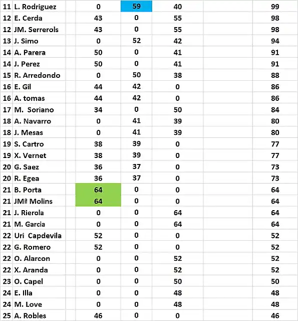 CLAS RESIS DESP GRANOLLERS 11 AL 25