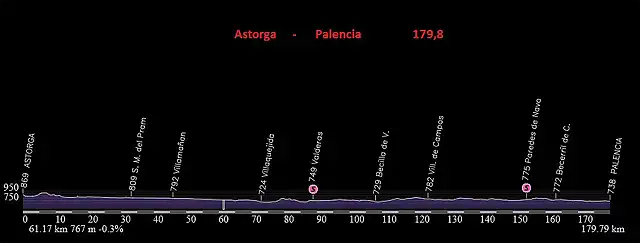 astorga-palencia