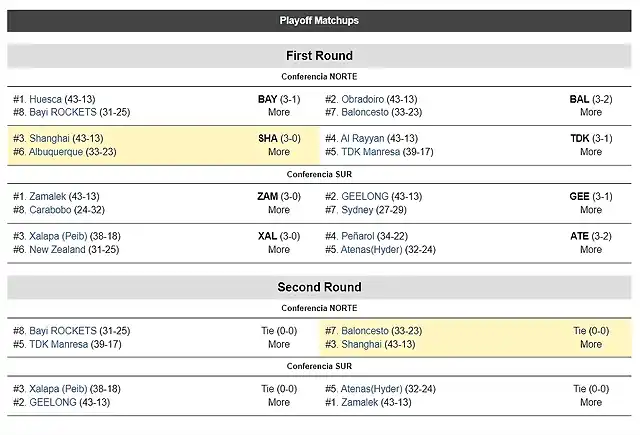 DM5_Round2