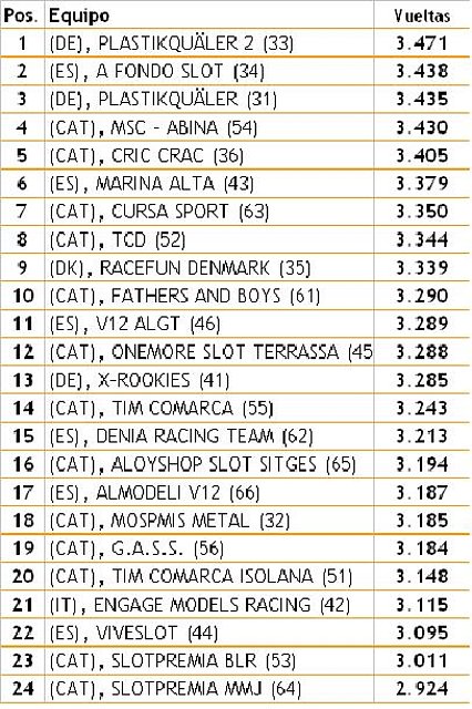 Classificaci PWS - Final