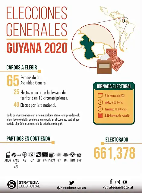 GuyanaElecciones2020-1