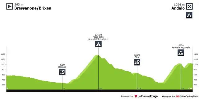 giro-d-italia-2016-stage-16-profile-n2-fc23aad9ff