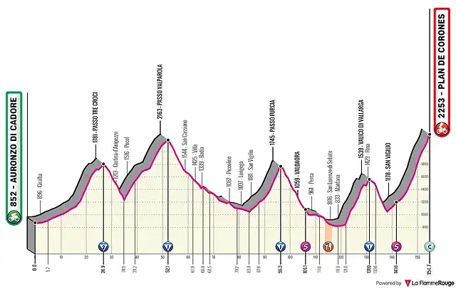 auronzo-di-cadore-plan-de-corones