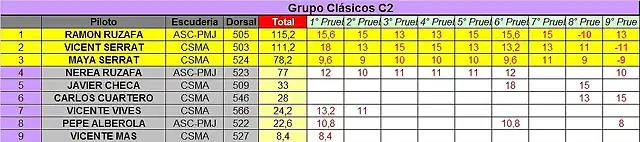 CLASIFICACION COPALICANTE 2014 C2