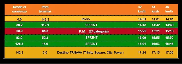 1.1A HORARIO ETAPA