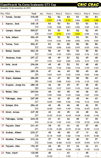 Classificaci_CC_GT3_Cursa_5