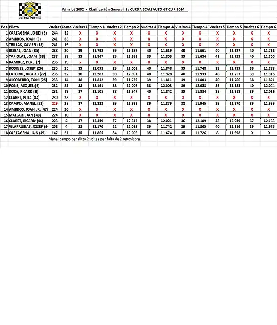 Classificaci general 3 cursa scaleauto 2014