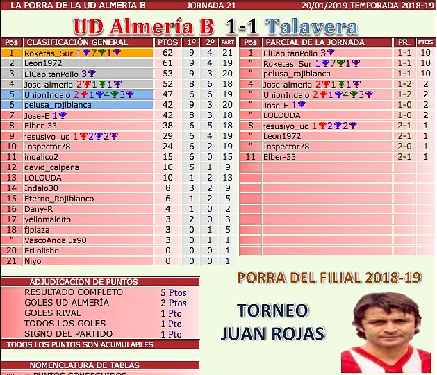 jornada 21