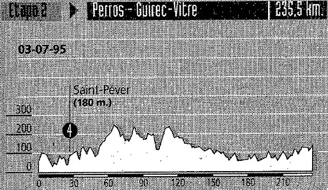 Bretaa 1995 (Perros - Vitre)