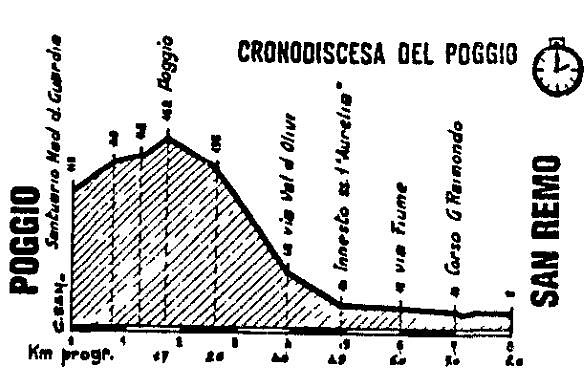 san remo