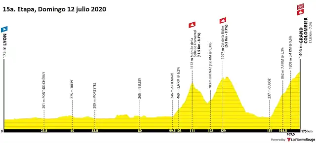 tour-de-france-2020-stage-15