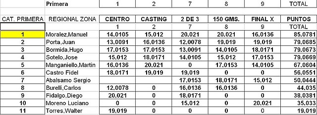 150 - PRIMERA PUNTOS FINAL