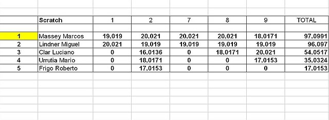 150 - SCRATCH PUNTOS FINAL