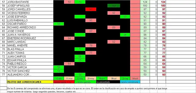 CLAS TORRELLES 3 2016