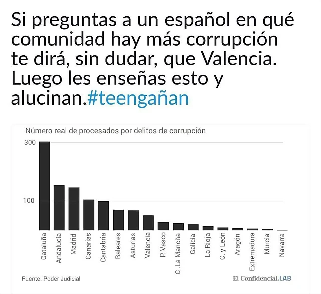 PREGUNTA SOBRE LA CORRUPCCION PREGUNTA SOBRE LA CORRUPCCION