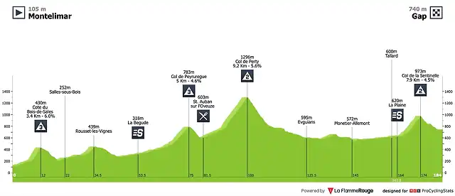 tour-de-france-2006-stage-14-profile-be42cc28c4