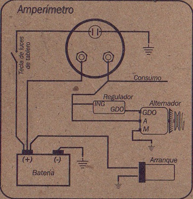 Amperimetro