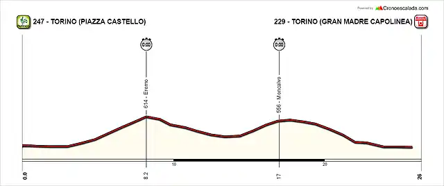 Torino-CRI