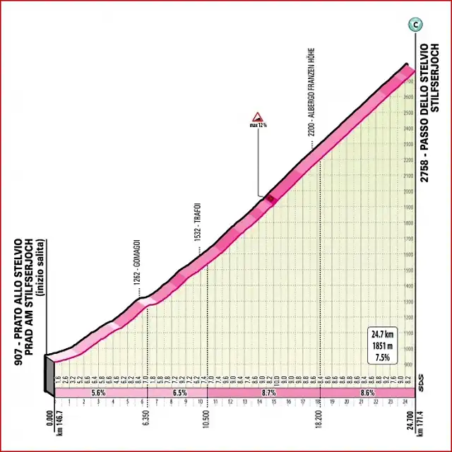 giroitalia2020etapa18stelvio_result