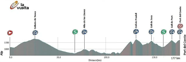 13 Alp - Port del Comte