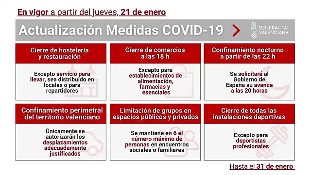 Nuevas-medidas-de-restriccion-Comunidad-Valenciana-enero-2021