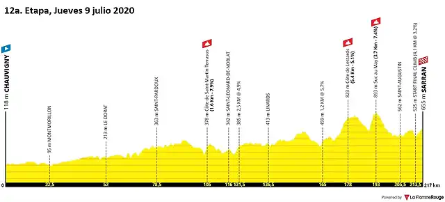 tour-de-france-2020-stage-12