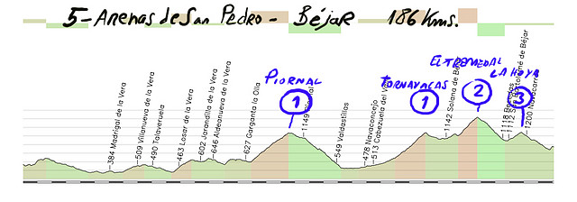 05- arenas de san pedro- bejar 185kms piornal1- tornavacas1- tremedal2- la hoya3 copia