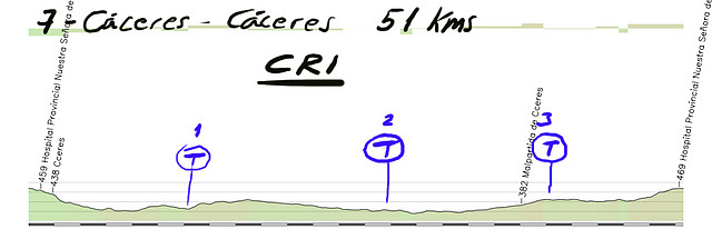 07 caceres CRI 51kms copia