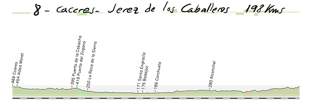 08 caceres- jerz de los caballeros 198kms copia